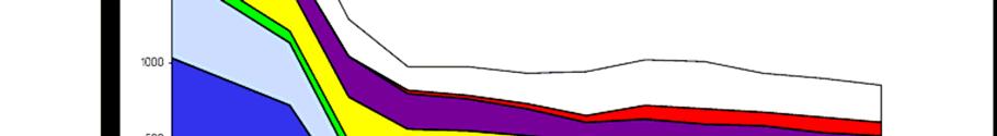 [hvid] Pissutit allat [rød] Imminorneq [violet] Ajunaarneq [gul] Uummatip taqarsuatigut nappaat [grøn] Nappaassuaq (kræfti) [lysblå] Tassanngaannaq aseruuttoornerit [mørkblå] Sakialluut [Figur 1]