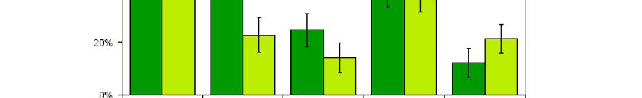 Ukioq inunngorfiat malillugu tulleriiaakkat. [mørkgrøn] Piitsuunerpaat 15 % [lysgrøn] Pisuujunerpaat 15 % Rygning=Pujortarneq Dårligt.