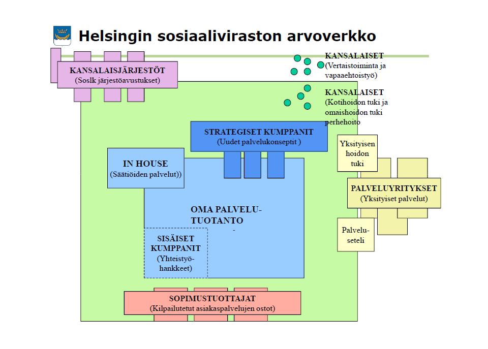 Soteverkostot ja jaetut tilat Lähde: Sosiaalijohtaja Paavo