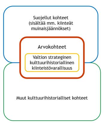 Kulttuuriperintökohteiden korjausvelka Metsähallituksen Luontopalvelujen hallinnassa olevan kulttuurihistoriallisen kiinteistövarallisuuden hoidon ja ylläpidon lähtökohtana on valtion