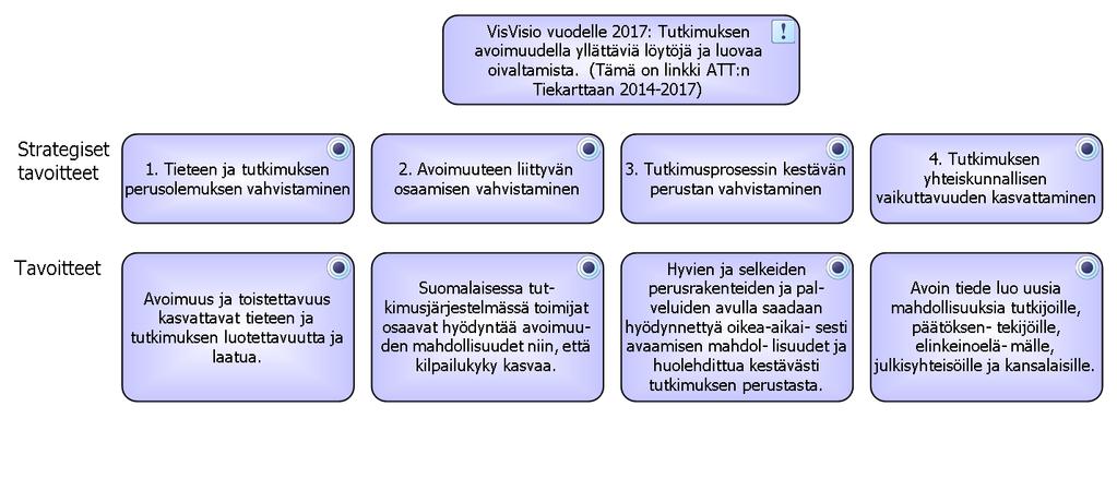 Palvelukartta 2020 Versio 0.4 helmikuu2017 1.Tiekartasta palvelukarttaan 1.