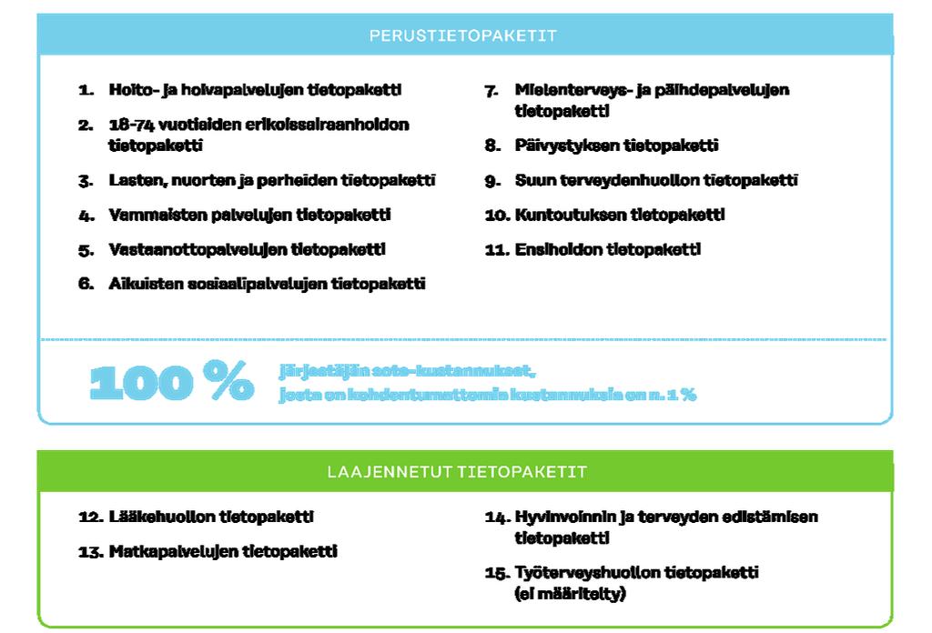 Sote-tietopakettien käsikirja 2.2 6 (49) 2. Sote-tietopaketit Sote-tietopaketit on suunniteltu valtakunnallisen ja kunnallisen vertailutiedon tuottamiseen.