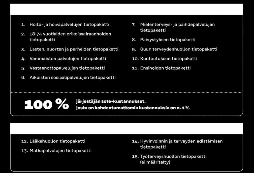 Vertailukelpoisuus edellyttää, että tietopakettien raportointi toteutetaan yhteneväisesti tässä käsikirjassa kuvattujen määrittely- ja laskentaperiaatteiden mukaisesti.