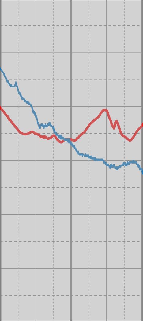 L1 Ryhmähuoneen 07 sisäilman lämpötila ja suhteellinen kosteus 17.-25.9.