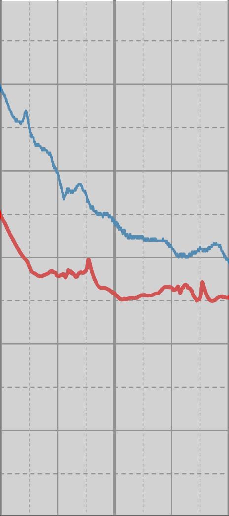 L4 Ryhmähuoneen 50 sisäilman lämpötila ja suhteellinen kosteus 17.-25.9.