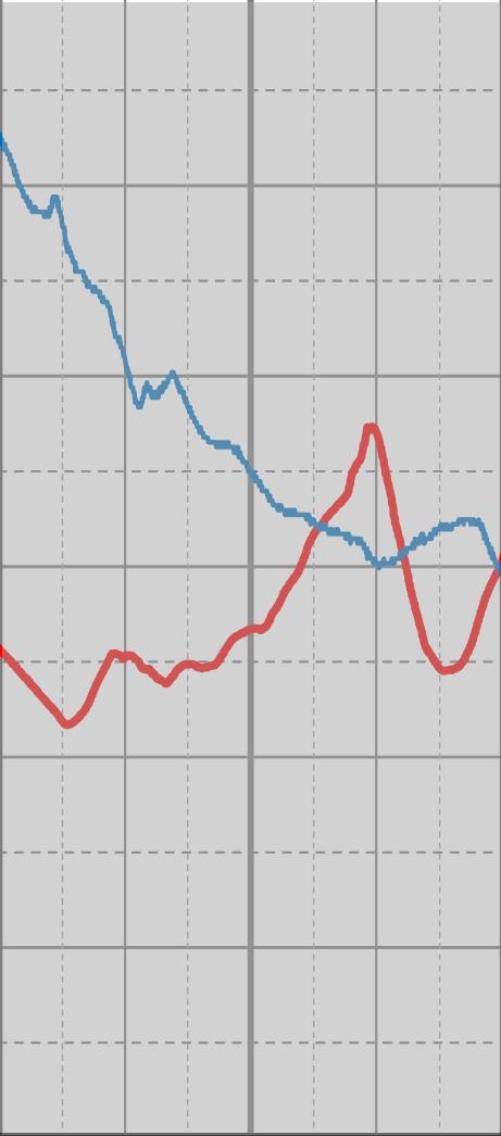 L5 Ryhmähuoneen 55 sisäilman lämpötila ja suhteellinen kosteus 17.-25.9.