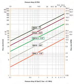 TEKNISET TIEDOT HYDROSCAND QRA ISO A