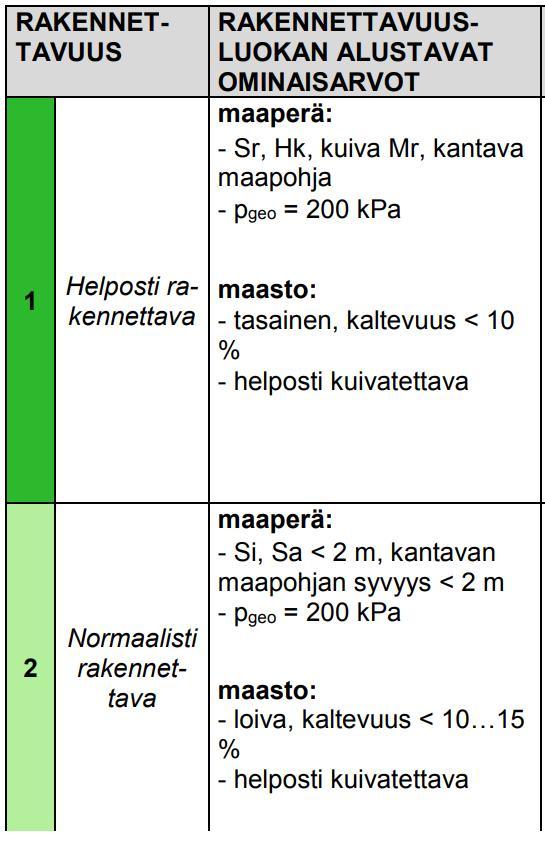 4. KESKEISIMMÄT HUOMIOT MENETELMÄÄN JA LÄHTÖTIETOIHIN LIITTYEN 4.