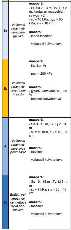 rakennettavuusluokittelutaulukko koettiin vaikeasti tulkittavaksi rakennettavuusmallin laadinnan