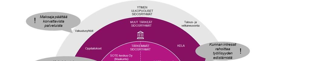 4. Tunnistetut riskit ja haasteet 4.1.