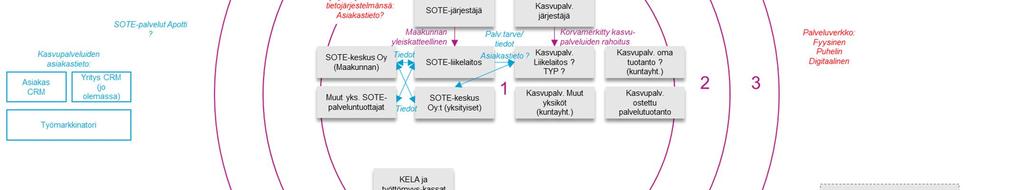 Ryhmä 1