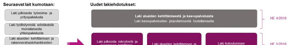 2. Lainsäädännöllinen tausta 2.1.