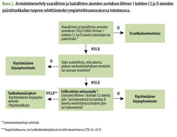 Luku 5.2.