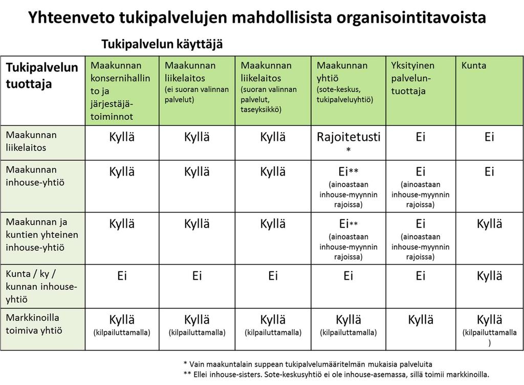 Kilpailulaki 948/2011 (luku 4a) http://www.finlex.fi/fi/laki/ajantasa/2011/20110948?