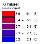 Pistesummat normitettiin siten, että suurimman pistesumman saanut alue (Nöykkiö) sai