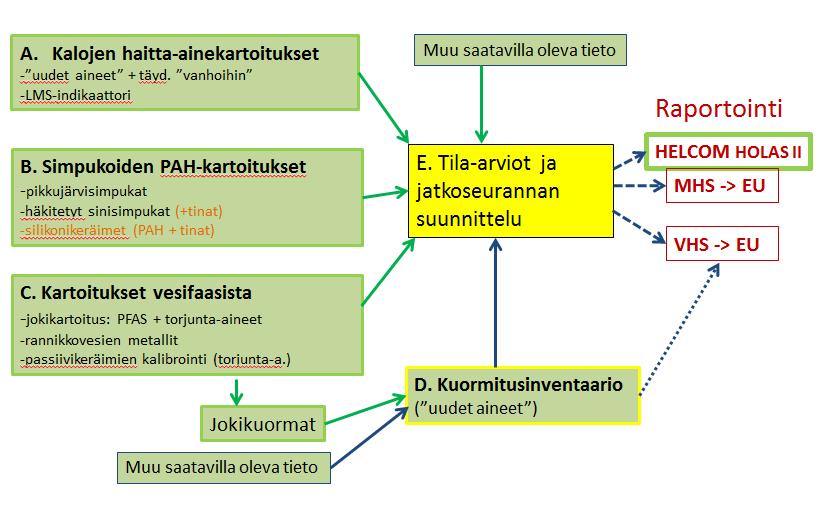 Vesien- ja