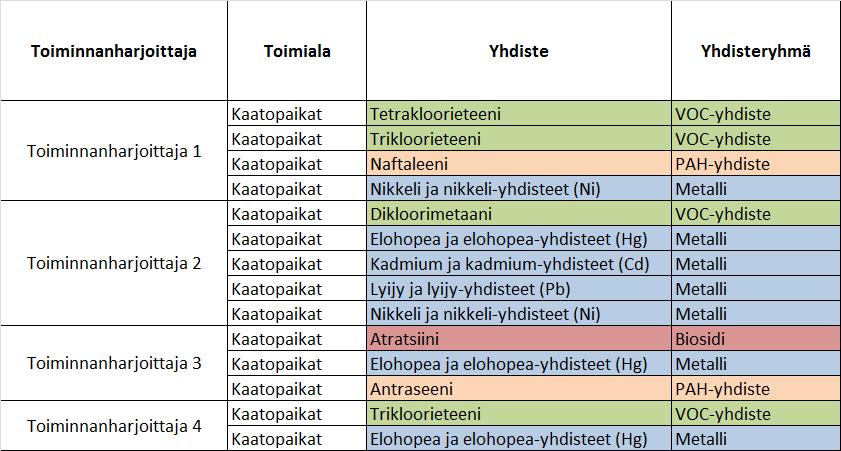 Tulosten käsittelyä