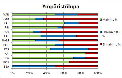 Lupa ja