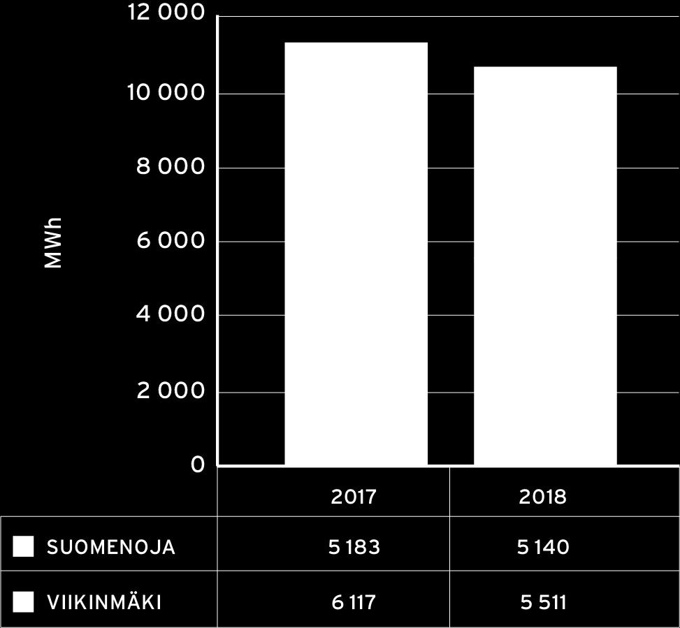 Kuva 7.5 Jätevedenpuhdistamoiden sähköenergian kulutus poistettua BOD7ATU-kiloa kohden Kuva 7.