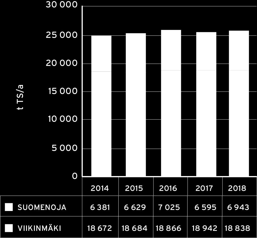 Käyttövalmiit kasvualustat valmistettiin lisäämällä kompostoituun lietteeseen käyttäjien toiveiden mukaisia lisäaineita: savensekaista hiekkaa, turvetta tai biotiittia.