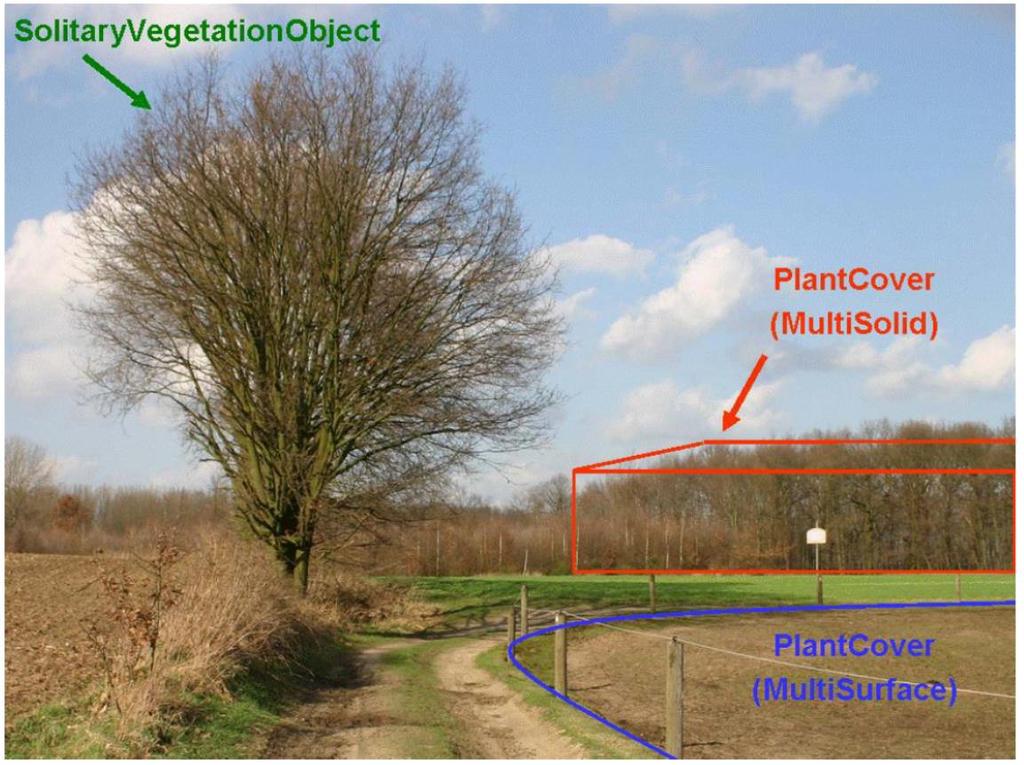 Määrittelyn tilanne (03/2019) Building Rakennukset Transportation Kadut ja aukiot Vegetation