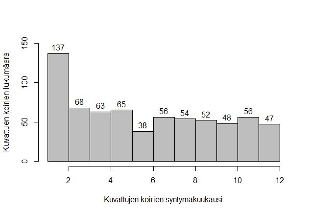 syntymävuoden mukaan.