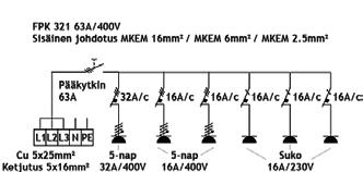 40A/30mA 1 kpl 5x25 mm² (ketjutus 5x16 mm²) Lajimerkki Snro V FPK 320V PISTORASIAKESKUS 34 040 43 *.