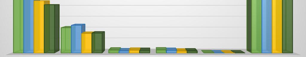 2018 846 329 48 30 1 1254 Itä-Suomen hovioikeuden annetut ratkaisut vuosina 2015-2018 1800 1600 1400 1200 1000 800 600 400 200 0 Rikosasioita