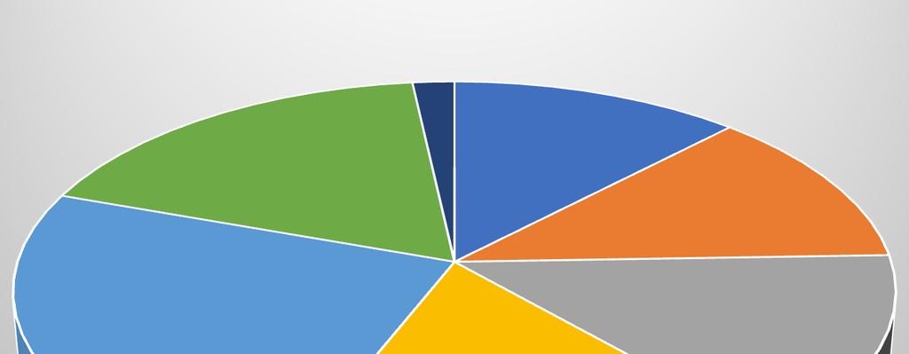 121 52 176 14,0 Pohjois-Karjalan käräjäoikeus 5 163 51 219 17,5 Pohjois-Savon käräjäoikeus 12 209 67 19 307 24,5