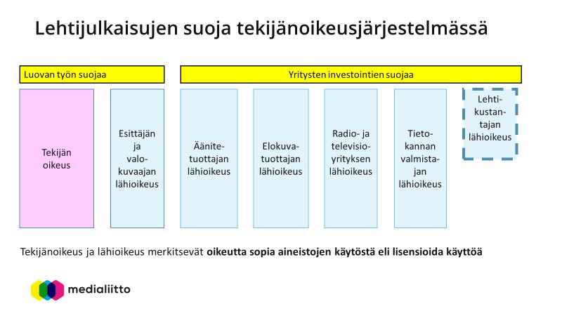 Liite 2 Faktoja