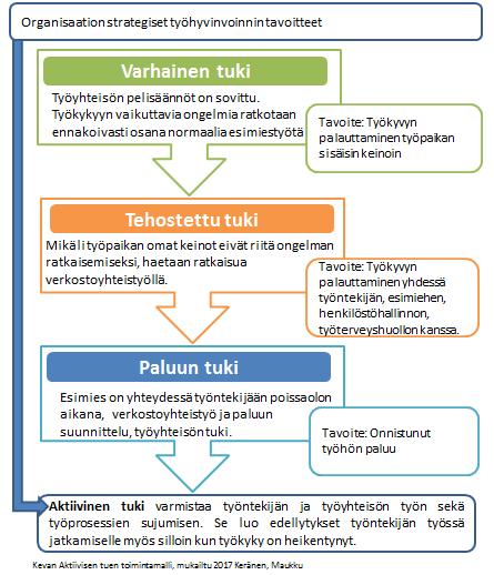 Aktiivinen välittäminen koskee kaikkia Välittäminen on hyvää johtamista ja välittämällä haluamme auttaa työntekijöitämme huolehtimaan hyvinvoinnistaan.