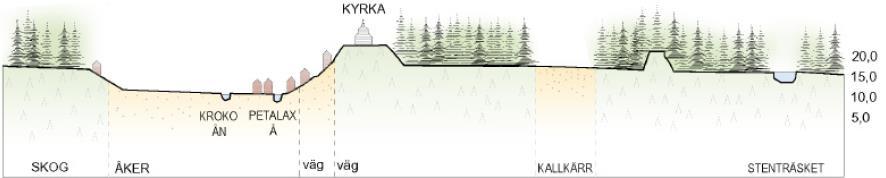 Kirknmäki ja Petlahden kirkk keskeisinä elementteinä sijaitsevat maiseman krkeimmalla khdalla. Kuva 4.