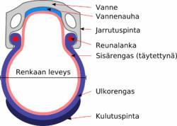 Kokomerkinnöille yhteistä on renkaan halkaisijan ja leveyden ilmoittaminen Toiset käyttävät