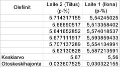 Liite 4 6 (8) Liite 4: