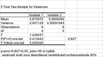 olefiinitulokset Kahden laitteen