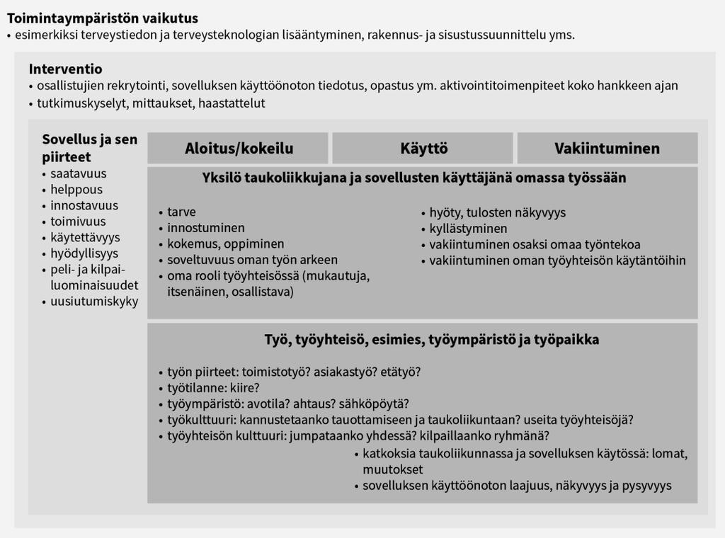 6. Muun toimintaympäristön vaikutus interventioon Erilaisten laajempaan toimintaympäristöön liittyvien tekijöiden arvioitin vaikuttaneen sovelluksen käyttöön.