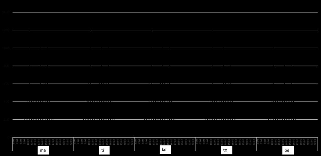 tauko oli 10:01, tämä pyöristettiin 10:30). Cuckoo -sovelluksessa hälytysajat tauon pitämiseen olivat oletuksena 10:00, 13:00 ja 15:00.