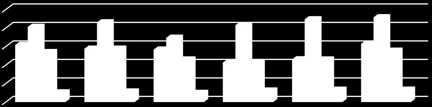 tietokirjallisuus 387 518 37,8 13 853 22,0 951 311 21,8 Yhteensä 588 165 57,4 29 431 46,7 1 918 117 43,9 Lasten kaunokirjallisuus 229 872 22,4 22 826 36,2 1 535 312 35,1 Lasten tietokirjallisuus