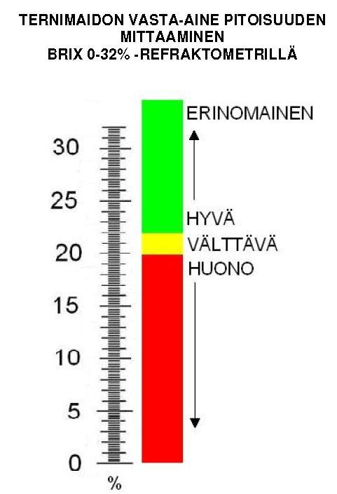 Poikimisen jälkeen Ternimaito heti syntymän jälkeen, viimeistään 4 h kuluessa poikimisesta Kolme juottokertaa ensimmäisenä vuorokautena, niin paljon kuin vasikka juo, kuitenkin väh.