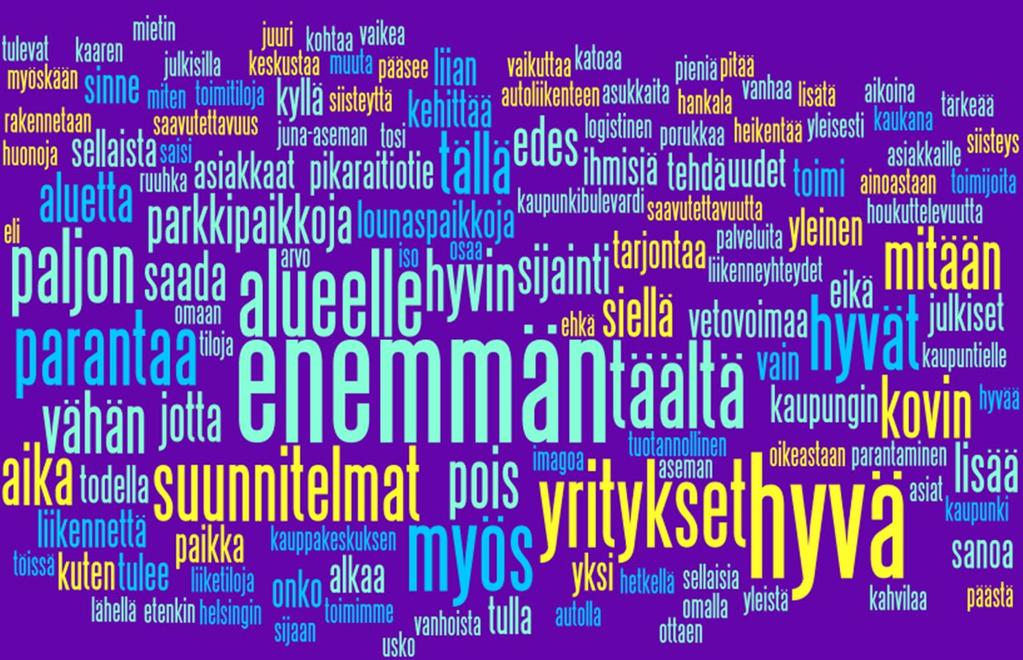 Sanapilvi: Mitä asioita Lassila-Kannelmäen toimitila-alueella tulisi mielestänne kehittää tai muuttaa? 36 Tutkimuksen avointen kysymysten vastaukset on tiivistetty ns. sanapilveksi.