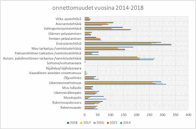 Valtuustoon nähden sitovat toiminnalliset tavoitteet Raportointivastuussa pelastusjohtaja Anssi Parviainen Halu auttaa yritysten kasvua Mahdollistaja Mittari/indikaattori Nykytila Tavoite 2018