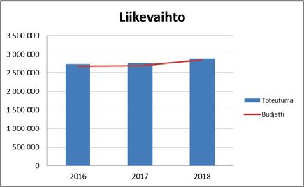 Tietohallinnon ja tietoturvan sisäinen valvonta Ohjeistuksen mukaan.