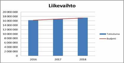 Kirjanpidon ja maksuliikenteen sisäinen valvonta Talousraportointi Omaisuuden hallinnoinnin sisäien valvonta Tietohallinnon ja tietoturvan sisäinen valvonta Avustusten, takausten ja vakuuksien