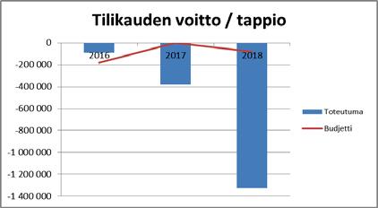 ICT- ja AV-laitteet rekisterissä (3StepIT), muut laitteet vakuutusrekisterissä. Hoidetaan osana KamITin toimintaa.