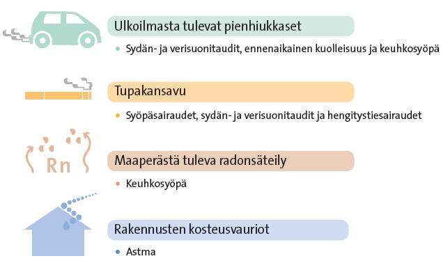 TÄRKEIMMÄT SUOMALAISTEN SAIRASTUMISEN RISKIÄ LISÄÄVÄT