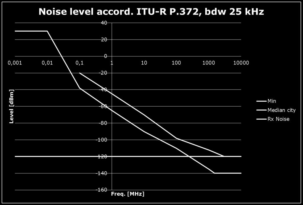 Lähde: ITU-R P.