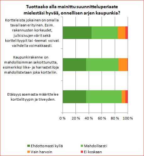 kaupunkikorttelit. 2. Sekoittunut kaupunkirakenne.