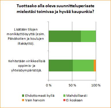 julkisia palveluita. 2. Lapinkylän asemasta ja sen ympäristöstä muodostuu tulevaisuudessa kulttuurin, virkistyksen ja oppimisen palvelukeskittymä.