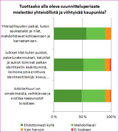 Asumisen ja työpaikka-alueiden teemanaapurustot Uusille rakentamattomille alueille määritellään