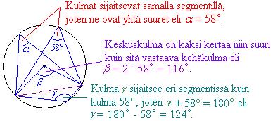 Koska kaikki kehäkulmat ja keskuskulma on piirretty samalta